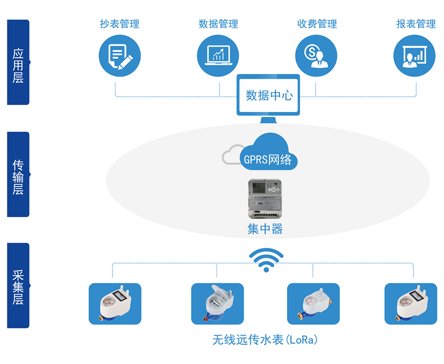 C:\Users\Administrator\Desktop\CQ9电子\产品图片02\2-无线远传水表（LORA扩频）\04-无线远传.jpg