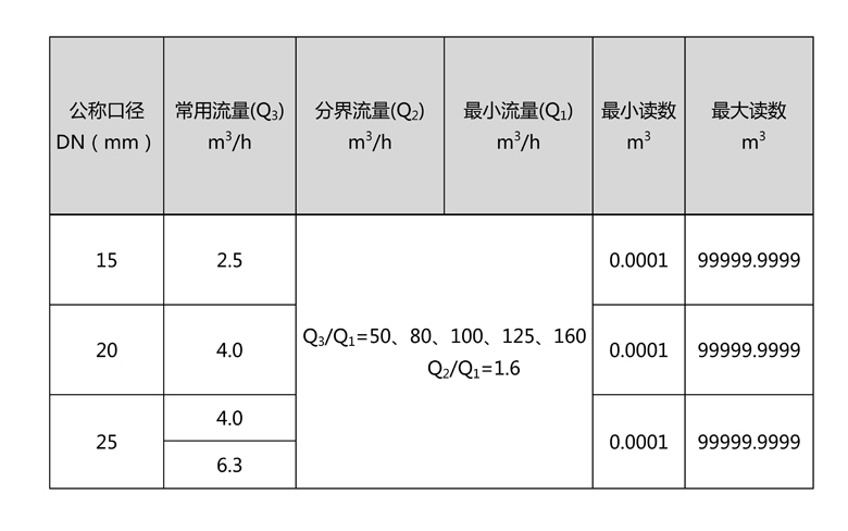 C:\Users\Administrator\Desktop\CQ9电子\产品图片02\2-无线远传水表（LORA扩频）\文字文稿1\文字文稿1(1)\文字文稿1_01.jpg